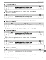 Предварительный просмотр 249 страницы YASKAWA GA800 Series Programming Manual