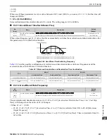 Предварительный просмотр 251 страницы YASKAWA GA800 Series Programming Manual