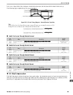 Предварительный просмотр 253 страницы YASKAWA GA800 Series Programming Manual