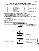 Предварительный просмотр 263 страницы YASKAWA GA800 Series Programming Manual