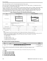 Предварительный просмотр 270 страницы YASKAWA GA800 Series Programming Manual