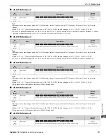 Предварительный просмотр 277 страницы YASKAWA GA800 Series Programming Manual