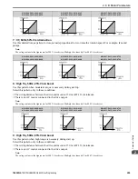 Предварительный просмотр 299 страницы YASKAWA GA800 Series Programming Manual