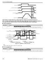 Preview for 404 page of YASKAWA GA800 Series Programming Manual