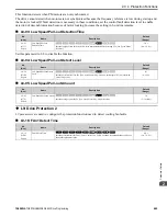 Preview for 483 page of YASKAWA GA800 Series Programming Manual