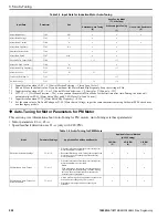 Предварительный просмотр 590 страницы YASKAWA GA800 Series Programming Manual