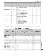 Предварительный просмотр 591 страницы YASKAWA GA800 Series Programming Manual