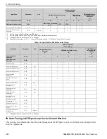 Предварительный просмотр 592 страницы YASKAWA GA800 Series Programming Manual