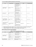 Предварительный просмотр 602 страницы YASKAWA GA800 Series Programming Manual