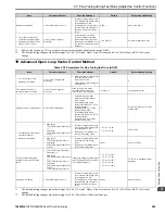 Предварительный просмотр 603 страницы YASKAWA GA800 Series Programming Manual