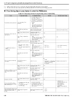 Предварительный просмотр 604 страницы YASKAWA GA800 Series Programming Manual