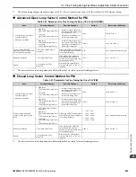 Preview for 605 page of YASKAWA GA800 Series Programming Manual