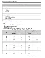 Preview for 24 page of YASKAWA GA800 Series Technical Reference