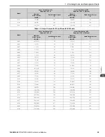 Preview for 25 page of YASKAWA GA800 Series Technical Reference