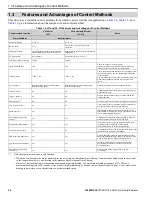 Preview for 26 page of YASKAWA GA800 Series Technical Reference