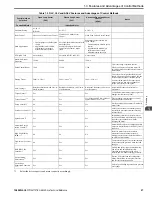 Preview for 27 page of YASKAWA GA800 Series Technical Reference