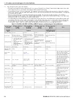 Preview for 28 page of YASKAWA GA800 Series Technical Reference