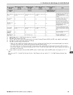 Preview for 29 page of YASKAWA GA800 Series Technical Reference