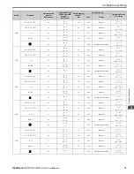 Preview for 73 page of YASKAWA GA800 Series Technical Reference