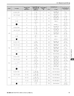 Preview for 75 page of YASKAWA GA800 Series Technical Reference