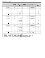 Preview for 76 page of YASKAWA GA800 Series Technical Reference