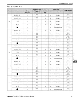 Preview for 77 page of YASKAWA GA800 Series Technical Reference