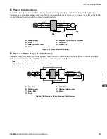 Preview for 123 page of YASKAWA GA800 Series Technical Reference