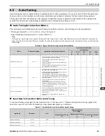 Preview for 191 page of YASKAWA GA800 Series Technical Reference