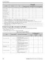 Preview for 192 page of YASKAWA GA800 Series Technical Reference