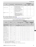 Preview for 193 page of YASKAWA GA800 Series Technical Reference