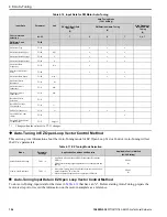 Preview for 194 page of YASKAWA GA800 Series Technical Reference