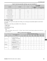 Preview for 195 page of YASKAWA GA800 Series Technical Reference