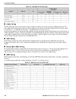 Preview for 196 page of YASKAWA GA800 Series Technical Reference