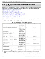 Preview for 202 page of YASKAWA GA800 Series Technical Reference