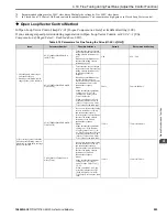 Preview for 203 page of YASKAWA GA800 Series Technical Reference