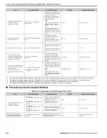 Preview for 204 page of YASKAWA GA800 Series Technical Reference