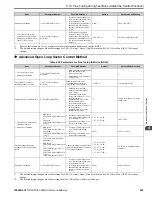 Preview for 205 page of YASKAWA GA800 Series Technical Reference