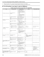 Preview for 206 page of YASKAWA GA800 Series Technical Reference