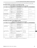 Preview for 207 page of YASKAWA GA800 Series Technical Reference