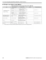 Preview for 208 page of YASKAWA GA800 Series Technical Reference