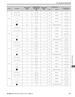 Preview for 217 page of YASKAWA GA800 Series Technical Reference