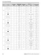 Preview for 218 page of YASKAWA GA800 Series Technical Reference