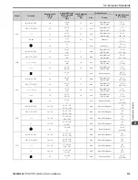 Preview for 219 page of YASKAWA GA800 Series Technical Reference