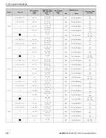 Preview for 224 page of YASKAWA GA800 Series Technical Reference