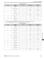 Preview for 229 page of YASKAWA GA800 Series Technical Reference