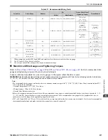 Preview for 237 page of YASKAWA GA800 Series Technical Reference