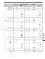 Preview for 239 page of YASKAWA GA800 Series Technical Reference