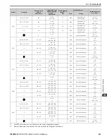 Preview for 241 page of YASKAWA GA800 Series Technical Reference