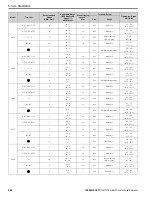 Preview for 244 page of YASKAWA GA800 Series Technical Reference