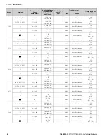 Preview for 246 page of YASKAWA GA800 Series Technical Reference